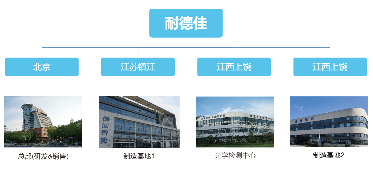 曾夫人免费资料